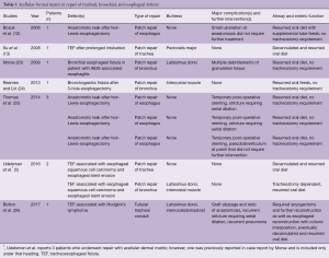 Click on image to zoom Table 1