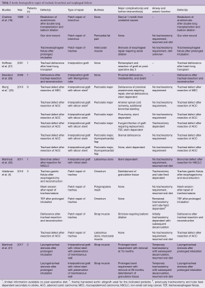 Click on image to zoom Table 2