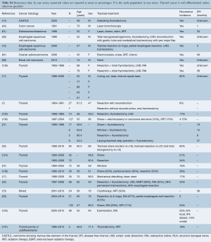 Table S4