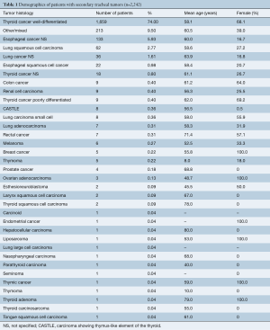 Table 1