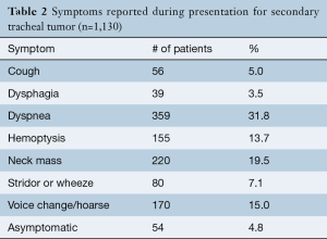 Click on image to zoom Table 2