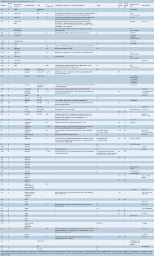 Click on image to zoom Table S2