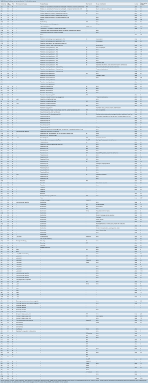 Table S3