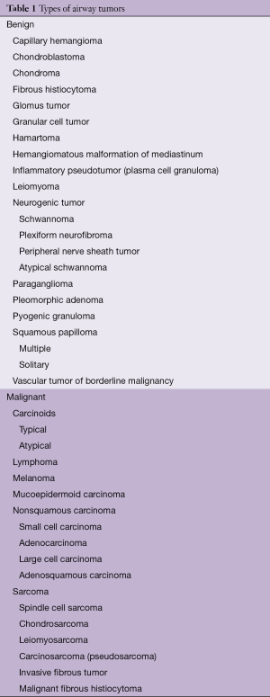 Click on image to zoom Table 1