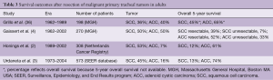 Click on image to zoom Table 3