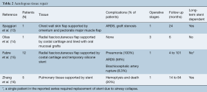 Click on image to zoom Table 2