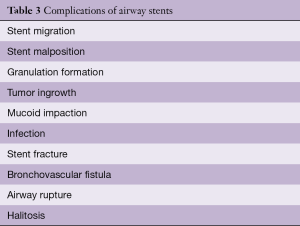 Click on image to zoom Table 3