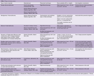 Click on image to zoom Table 2
