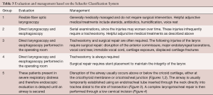 Click on image to zoom Table 3