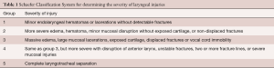 Click on image to zoom Table 1