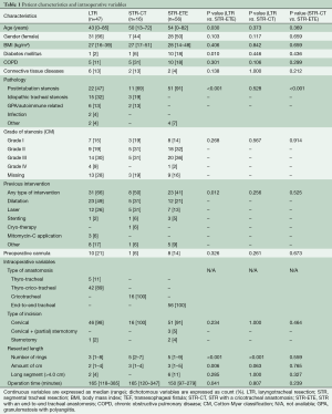 Click on image to zoom Table 1