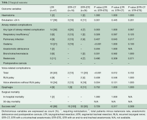 Table 2