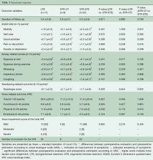 Click on image to zoom Table 3