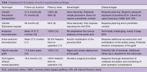Click on image to zoom Table 1