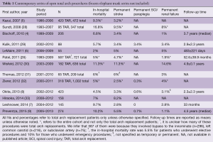 Click on image to zoom Table 1