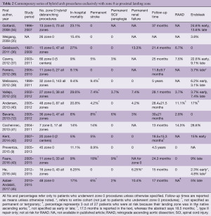 Click on image to zoom Table 2