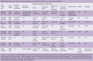 Click on image to zoom Table 3