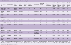 Table 1