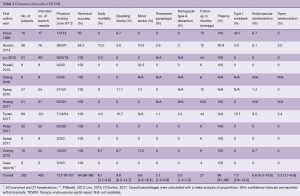 Table 2