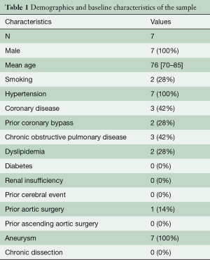 Table 1