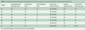 Click on image to zoom Table 2