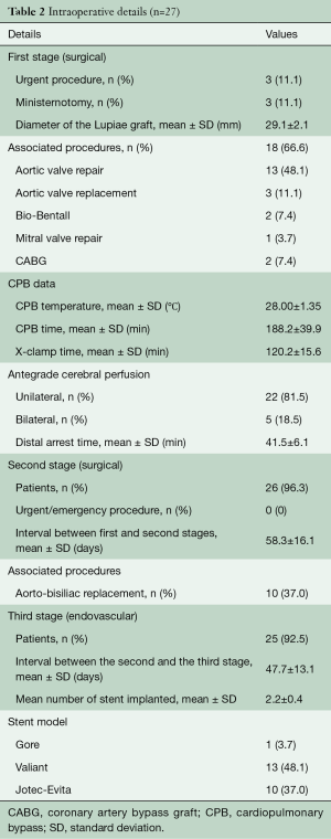 Click on image to zoom Table 2