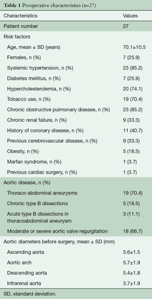 Click on image to zoom Table 1