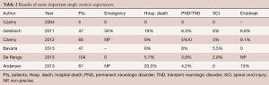 Click on image to zoom Table 2