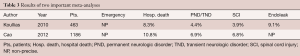 Click on image to zoom Table 3