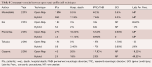 Click on image to zoom Table 4
