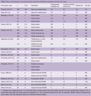 Click on image to zoom Table 1