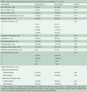 Click on image to zoom Table 1