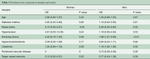 Table 2