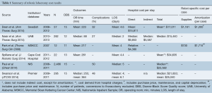 Click on image to zoom Table 1