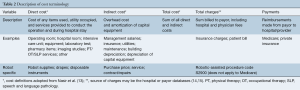 Click on image to zoom Table 2