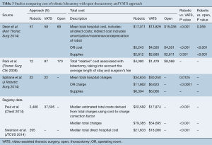Click on image to zoom Table 3