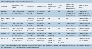 Table 2