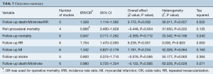 Click on image to zoom Table 3