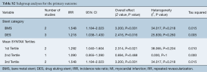 Click on image to zoom Table S2