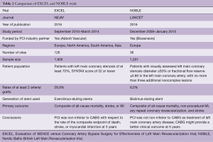 Click on image to zoom Table 2