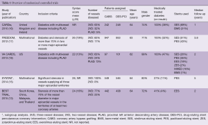 Click on image to zoom Table 1