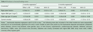 Table 4