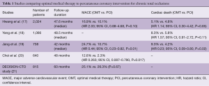Click on image to zoom Table 1