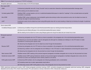Click on image to zoom Table 2