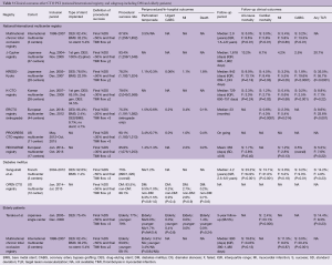 Table 3