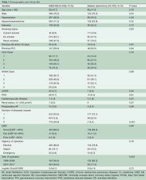 Table 1