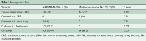 Table 2