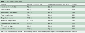 Click on image to zoom Table 3
