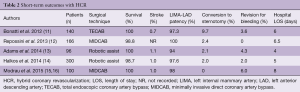 Table 2