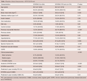 Table 1